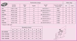 KUTR VERTIKÁLNÍ R 15 E, 400V 2 RYCHLOSTI